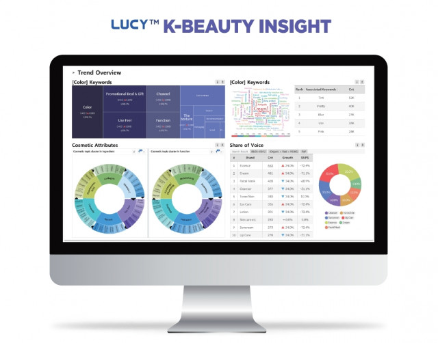 알에스엔(RSN)이 K-뷰티 맞춤 빅데이터 분석 서비스 ‘루시 K-뷰티 인사이트(LUCY K-BEAUTY INSIGHT)’를 출시한다
