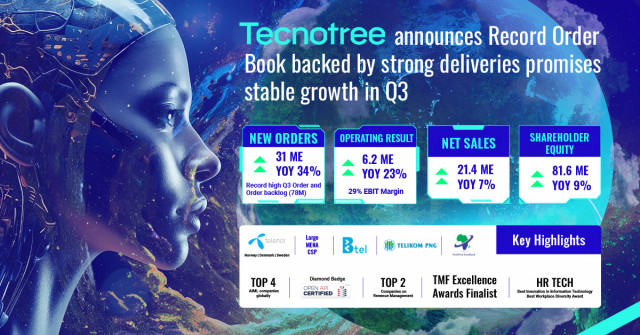 Tecnotree Reports Record Order Book Backed By Strong Deliveries, Promises Stable Growth (Graphic: Bu...