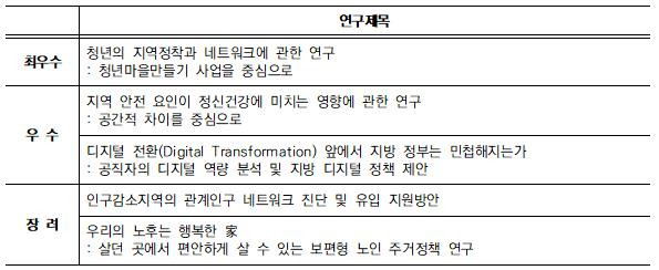 한국지방행정연구원-행정안전부 ‘도전.작은연구’ 공모전 우수연구과제