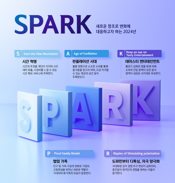 신한카드, 2024년 소비 변화 키워드로 ‘SPARK’ 제시