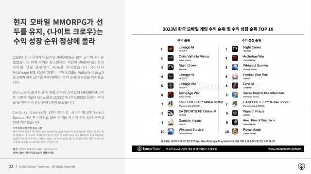 2023년 한국 모바일 게임 수익 순위 및 수익 성장 순위 TOP 10