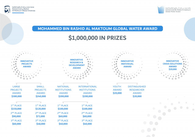 Mohammed bin Rashid Al Maktoum Global Water Award extends application deadline until end of May (Gra...