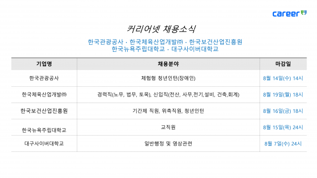 커리어넷이 발표한 채용 공고