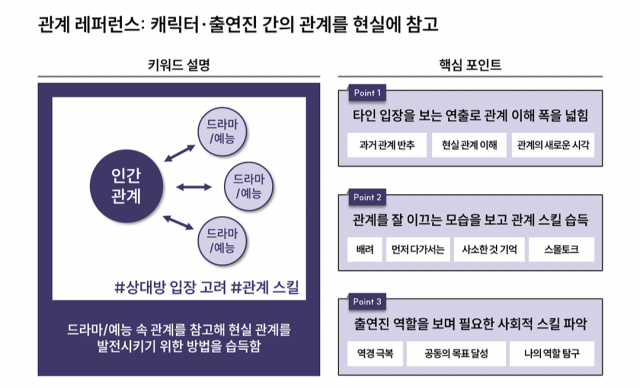 Z세대 가치관 키워드 - 관계 레퍼런스