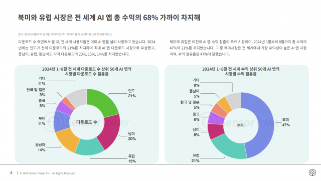 Ϲ̿     AI    68%  ߴ