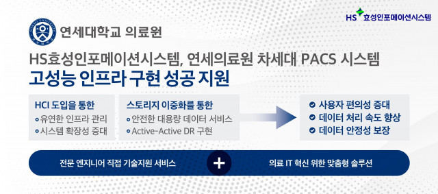 HS효성인포메이션시스템, 연세의료원 ‘차세대 PACS 시스템’ 시스템 고성능 인프라 구현 지원