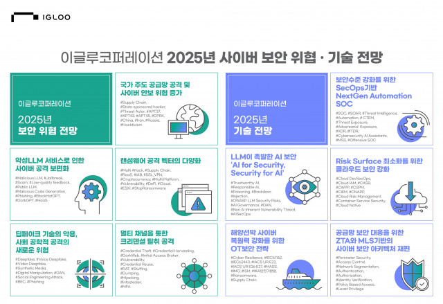 이글루코퍼레이션이 2025년 사이버 보안에 대한 주요 전망을 담은 ‘사이버 보안 위협 및 기술 전망 보고서’를 발표했다