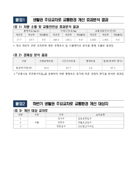 붙임1. 경제성 분석 결과