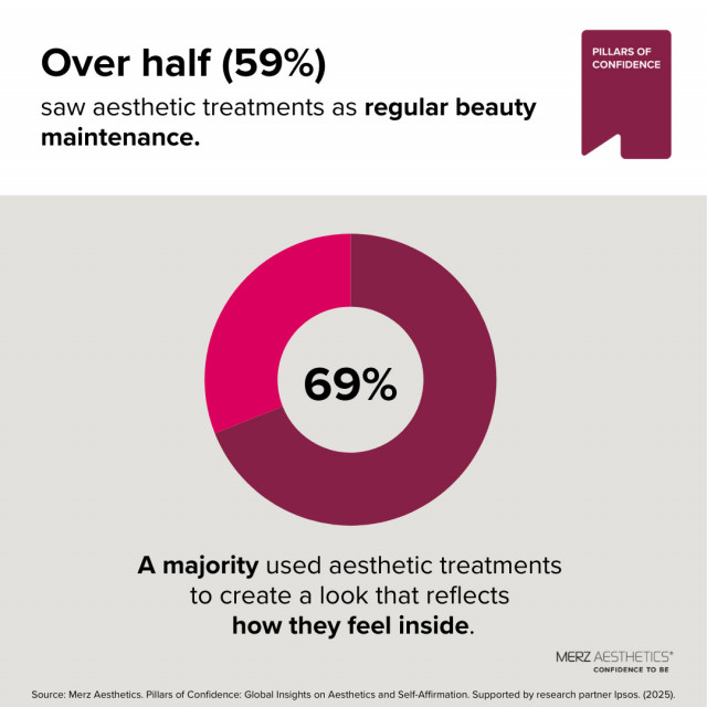 Graphic: Merz Aesthetics