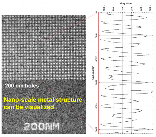 200nm-scale hole pattern in silicon, inspected and measured using this technology (Graphic: Business...