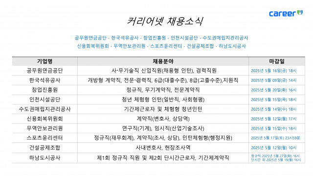 커리어넷이 발표한 채용 공고
