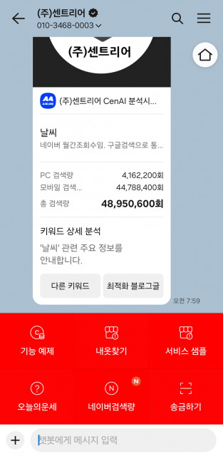 센트리어가 카카오톡 채널 연동 ‘CenAI 서비스’를 통해 네이버 시스템과 실시간 연동된 키워드 검색량 무료 조회 서비스를 오픈했다. 이미지는 ‘날씨’ 키워드의 월간 네이버 검색량 조회 결과