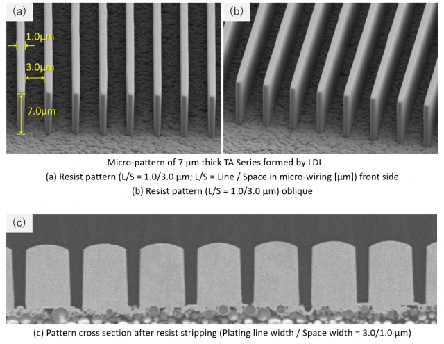 Micro-pattern of 7 µm thick TA Series formed by LDI; (a) Resist pattern (L/S = 1.0/3.0 µm; L/S = Line / Space in micro-wiring [µm]) front side; (b) Resist pattern (L/S = 1.0/3.0 µm) oblique; (c) Pattern cross section after resist stripping (Plating line width / Space width = 3.0/1.0 µm)