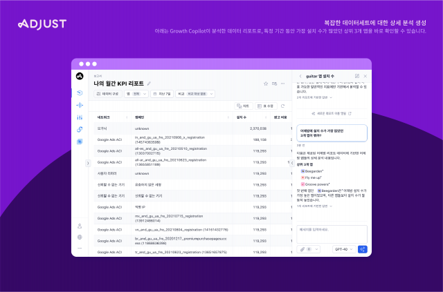 Growth Copilot은 복잡한 데이터세트에 대한 상세 분석을 생성한다