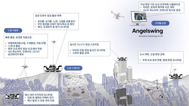 스테이션 거점 기반, 산림, 공사, 행사 현장 등 드론 자동화로 쉽게 안전관리 가능