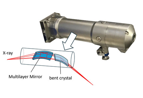 Ultra-high-performance mirror