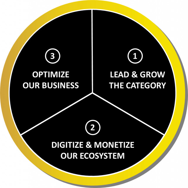 AB InBev’s three strategic pillars.