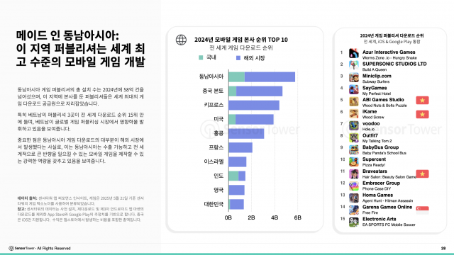 메이드 인 동남아시아: 이 지역 퍼블리셔는 세계 최고 수준의 모바일 게임 개발