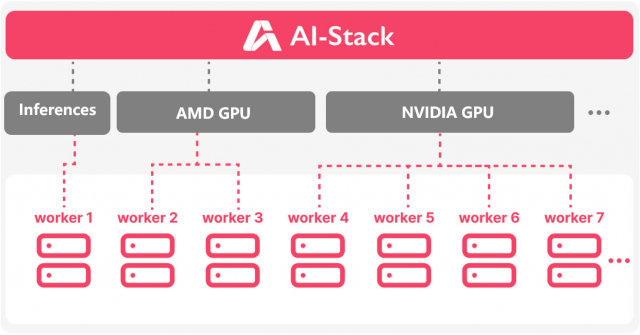 AI-Stack