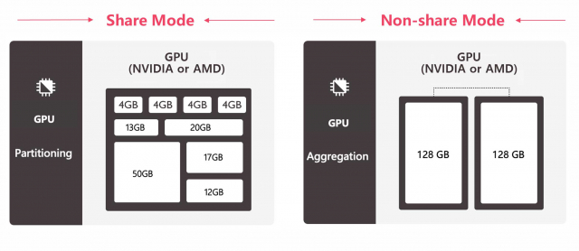 AI GPU 쉐어 모드