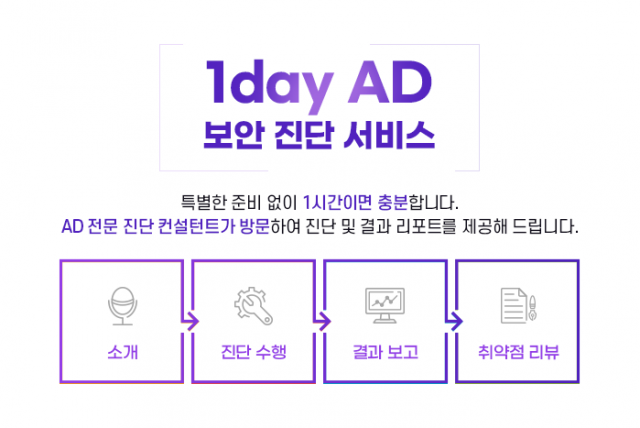 굿모닝아이텍의 ‘1day AD 보안진단 서비스’ 프로세스