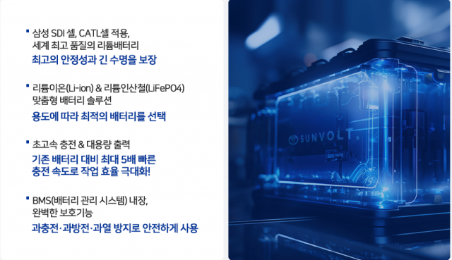 100% 국내 제조 배터리 썬볼트 배터리는 리튬이온, 리튬인산철, 나트륨이온, 반고체 배터리 등 다양한 배터리를 제작 및 판매하고 있다. 현재 썬볼트는 모든 종류의 구형 장비 또는 납산배터리를 사용하는 장비들에 썬볼트의 고성능 리튬배터리를 맞춤 제작해 교체 장착해주는 솔루션을 제공하고 있다. 리튬 배터리로 업그레이드 할 경우 납산배터리 대비 긴 수명, 유지관리 비용 없음, 제품 성능 향상 등 다양한 장점이 있으며 10년 기준 약 70% 이상의 운영 비용 절감 효과가 있다.