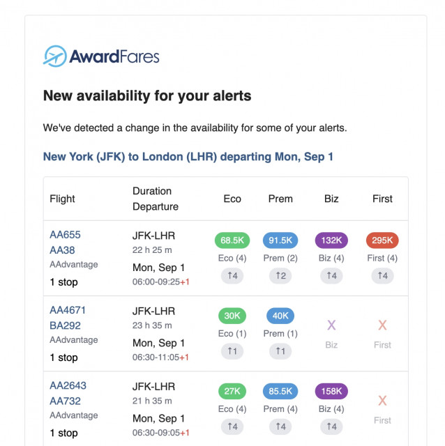 Get a detailed email notification for a Live Alert, which includes seat availability found, flight details, cabin class options, and pricing.