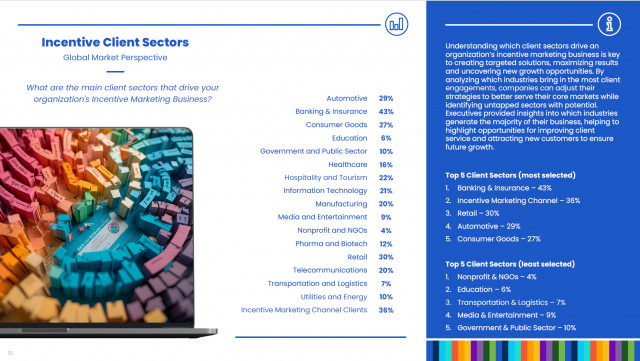 Data sample from global study on incentive client sectors.