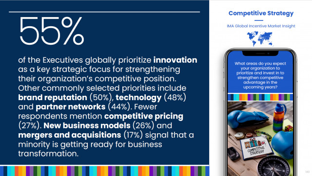 Data sample from global study on competitive strategy.