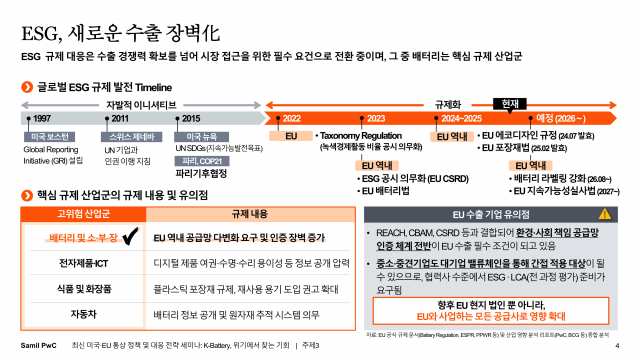 EU의 규제 대응은 수출 경쟁력 확보를 넘어서 시장 접근을 위한 필수 요건으로 전환 중이며, 그중 배터리는 핵심 규제 산업군이다. 이미지는 제도 도입의 경과와 앞으로의 계획을 요약한 표