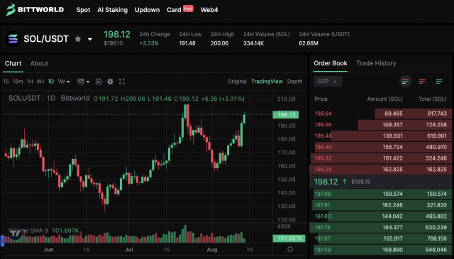 Bittworld DEX 밈코인 화면