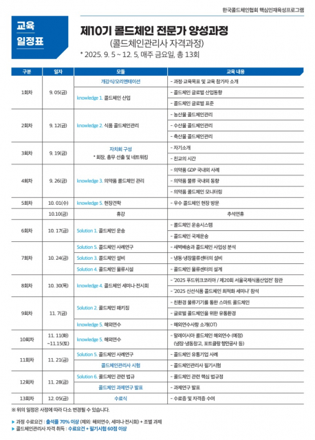 ‘제10기 콜드체인 전문가(콜드체인관리사) 양성과정’ 일정표(제공: 한국콜드체인협회)