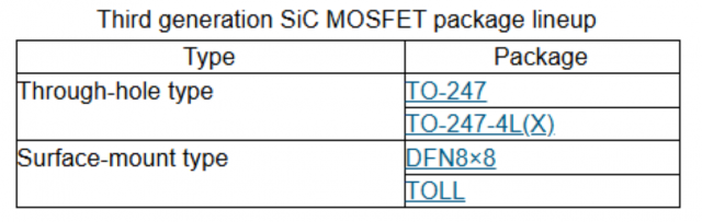 Third generation SiC MOSFET package lineup