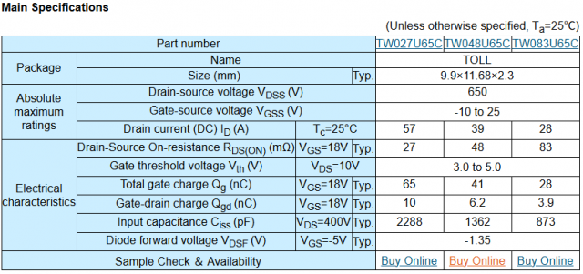 Main Specifications