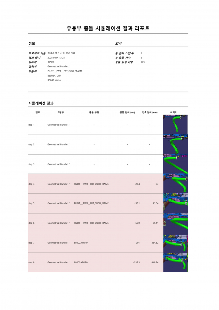 ‘CADvizor’ 충돌 테스트 결과 보고서