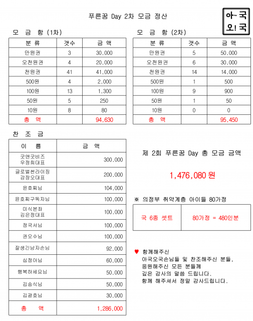 아국오국 고객들의 푸른꿈데이 찬조 내역. 찬조금 내역과 사용 내역은 투명하게 SNS 및 매장에 게시된다