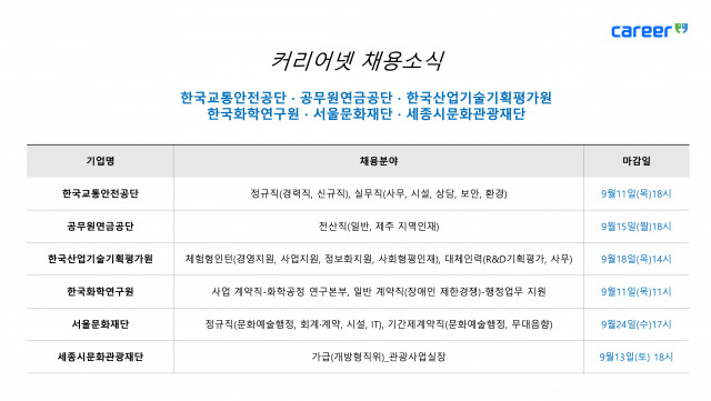 커리어넷이 발표한 채용 공고