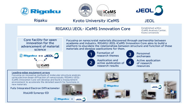 RIGAKU/JEOL-iCeMS Innovation Core