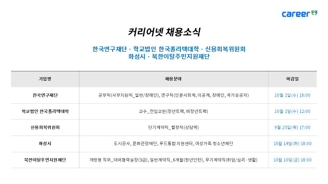 커리어넷이 발표한 채용 공고