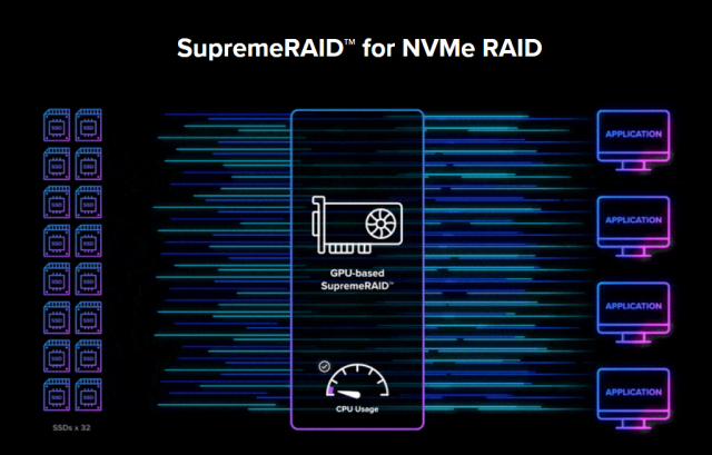 그레이드 테크놀로지의 SupremeRAID™