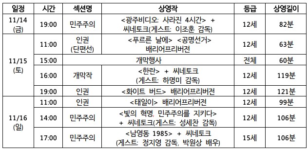 ‘2025 민주·인권영화제’ 상영 시간표