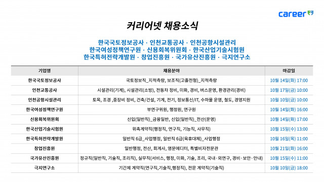 커리어넷이 발표한 채용 공고