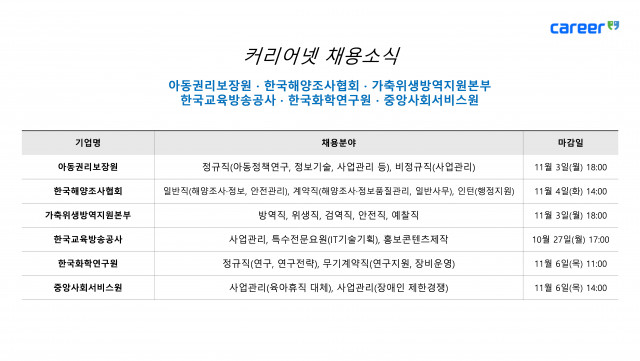 커리어넷이 발표한 채용 공고