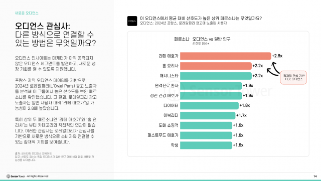 오디언스 관심사