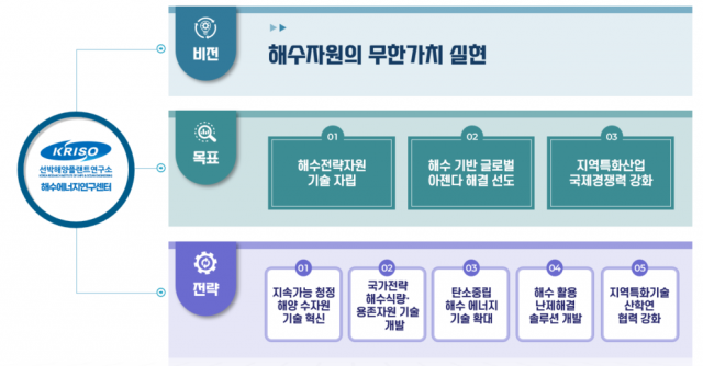 해수에너지연구센터 2050 미래 비전