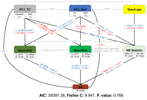 논문의 주요 결과