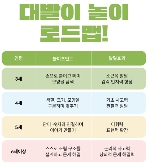 연령별 발달에 따라 달라지는 공룡 대발이 자석교구 로드맵