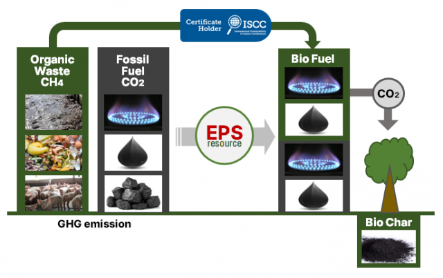 사업의 탄소중립 사이클