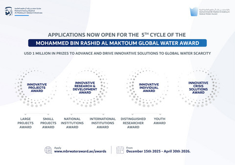 Applications now open for the 5th cycle of the Mohammed bin Rashid Al Maktoum Global Water Award (Graphic: AETOSWire)