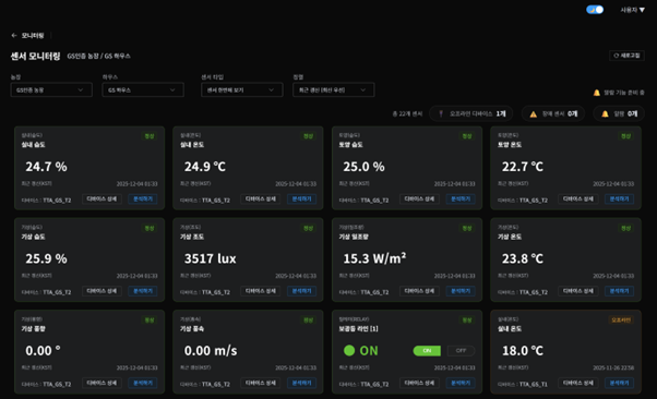 ‘데이터포닉 v1.0’ 대시보드 화면